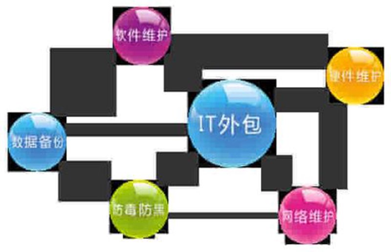 选择上海网站建设：你的品牌成长伙伴
