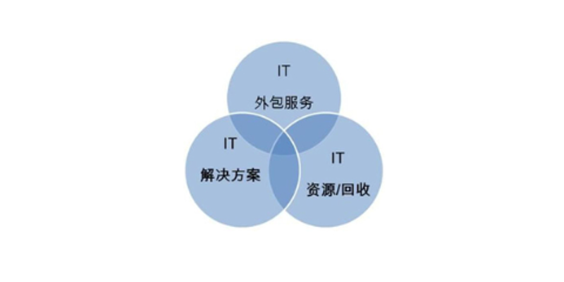 服务器托管