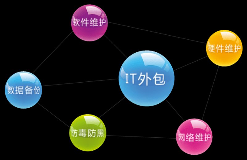 网站维护选购指南：给你的网站护航